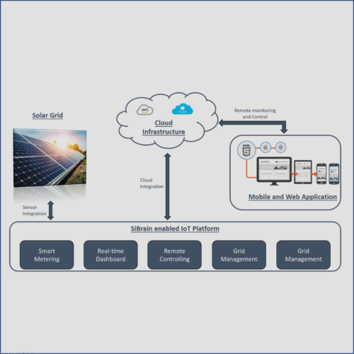 Solar-grid-SB_new