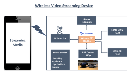 streaming media